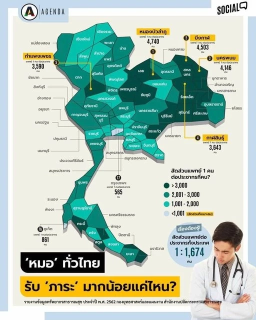 นโยบายสาธารณสุข และ แพทย์อาวุโส คือ ปัญหาของแพทย์ใช้ทุน ลาออก!