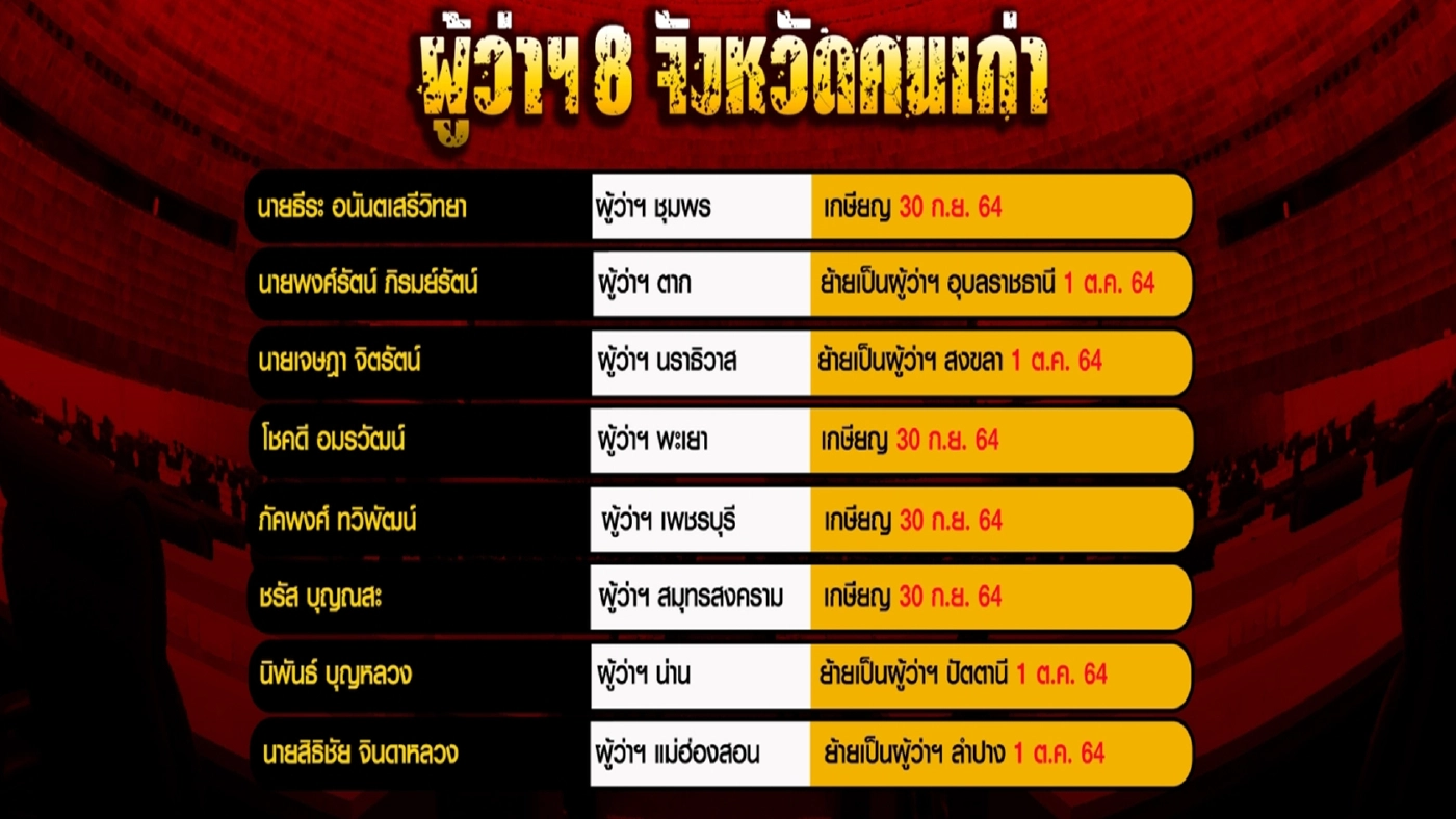 "นิโรธ"ฉากลอมชอมอำนาจรัฐบาลของกลุ่ม 3ป.