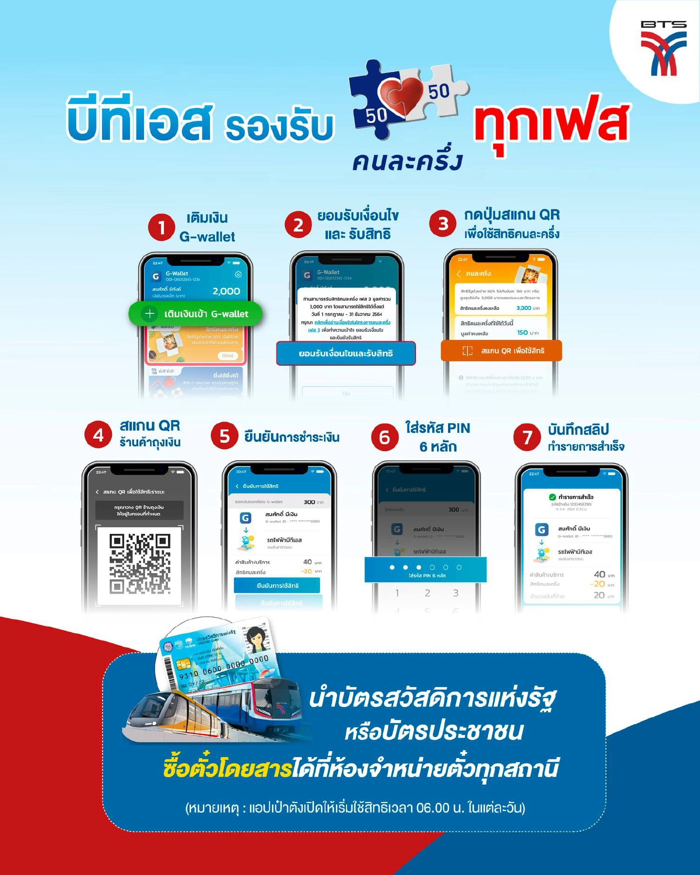 รถไฟฟ้า  BTS-MRT สามารถจ่ายคนละครึ่งได้ เช็กขั้นตอนการใช้ที่นี่