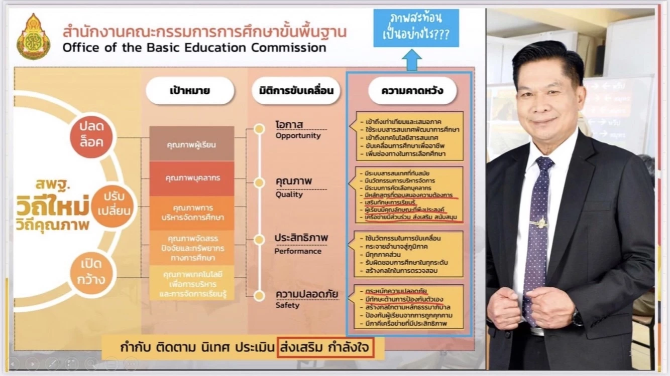 สพฐ.เดินหน้าพัฒนาคุณภาพการศึกษาสู่สมรรถนะผู้เรียน