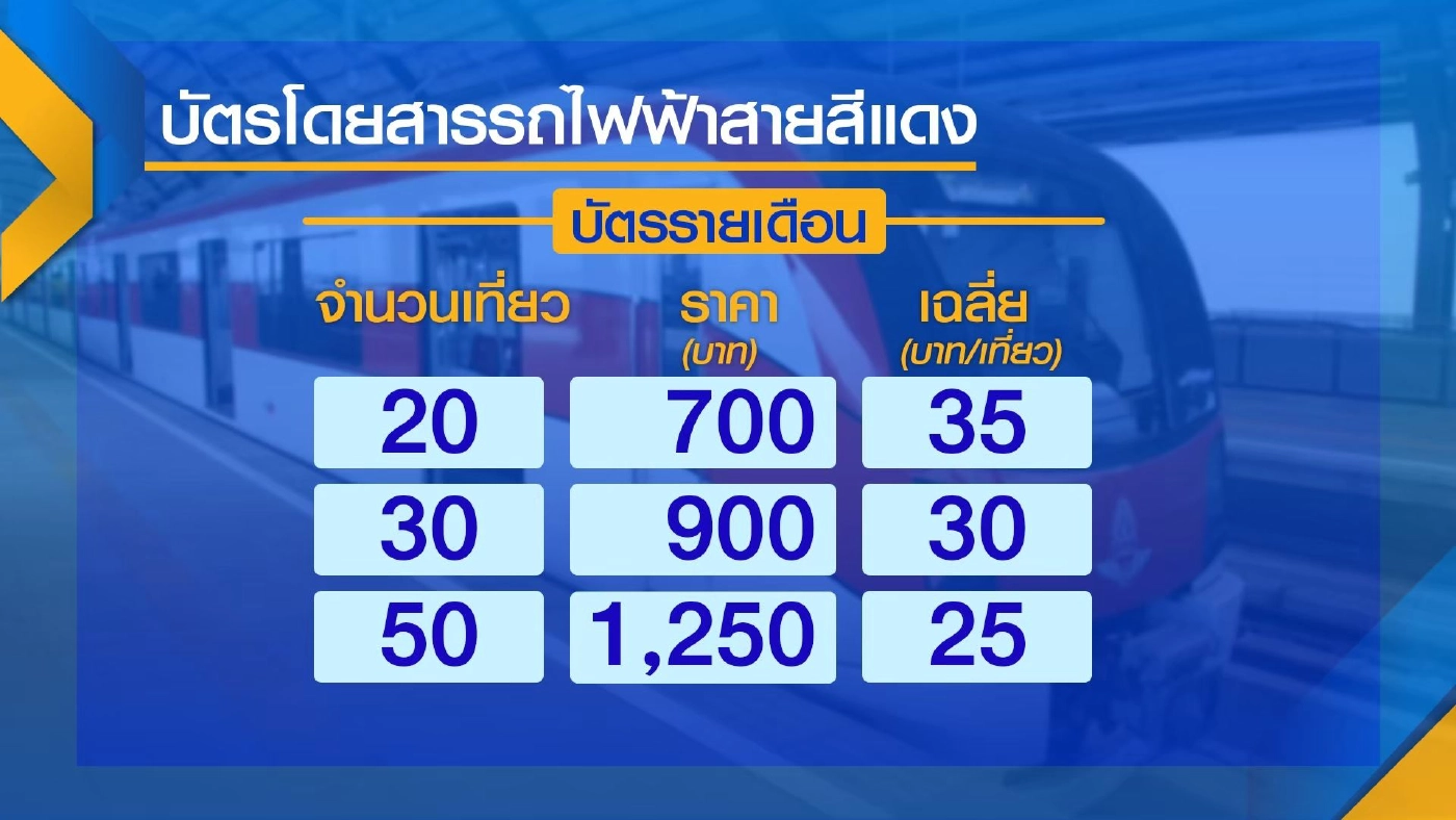 ‘รถไฟฟ้าสายสีแดง‘ เตรียมเก็บค่าโดยสารปลาย พ.ย.นี้