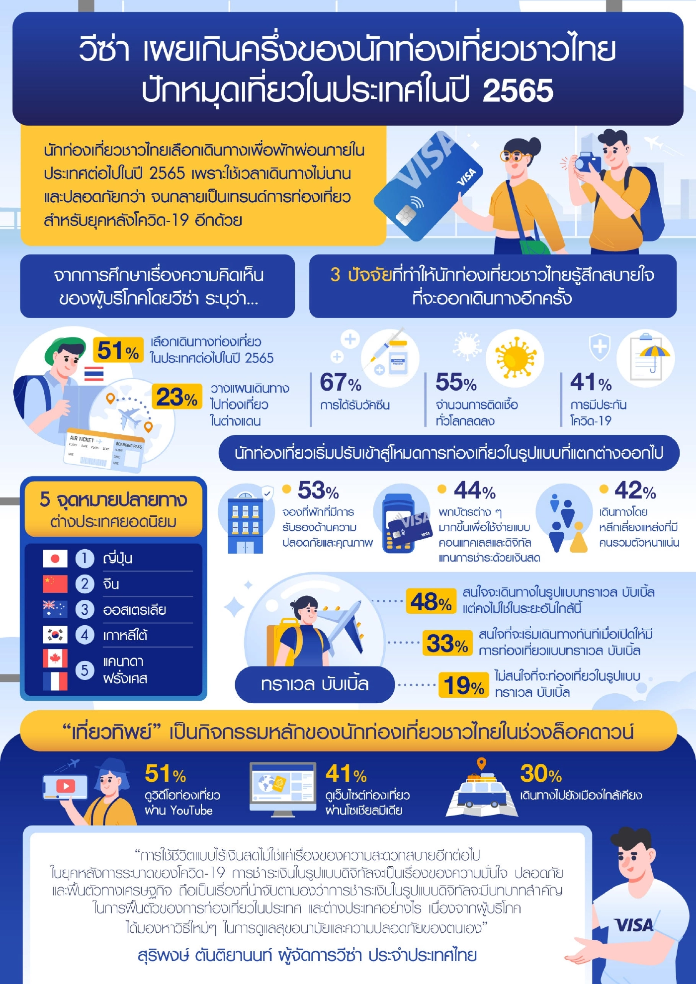 เทรนด์ท่องเที่ยว ปี 2565 ปักหมุดเที่ยวในประเทศ