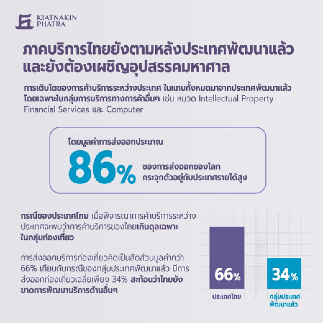 ปฏิรูป “ภาคบริการไทย” ล้าหลังประเทศพัฒนา