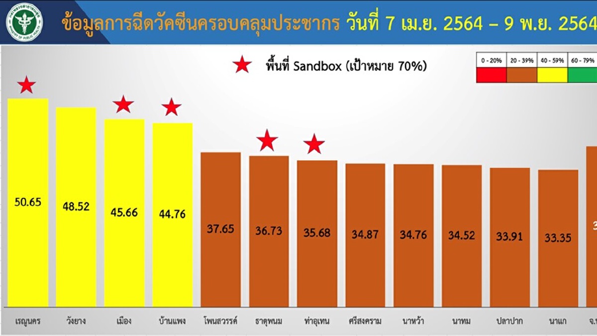 วางมาตรการรับท่องเที่ยวคอนเซ็ปต์ “นครพนมเมืองงาม 3 ที่สุด”