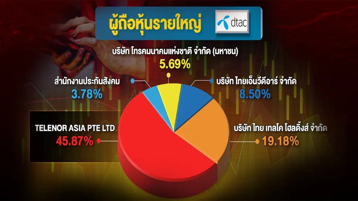 ดีลยักษ์ใหญ่แห่งความกลัว ถอดสูตรเกมอำนาจ