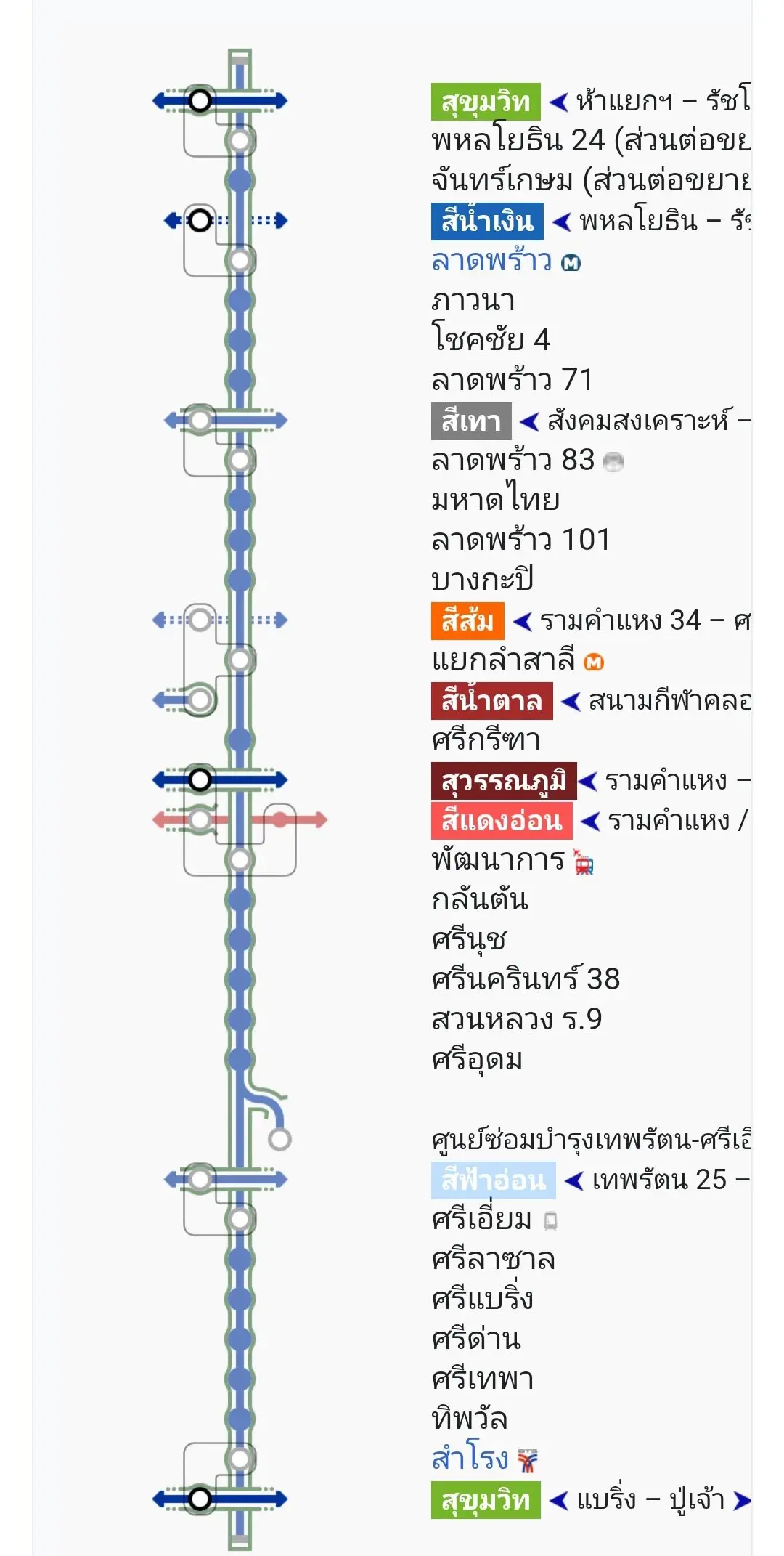 วันนี้! รถไฟฟ้าสายสีเหลือง ช่วงลาดพร้าว - สำโรง ทดสอบการเดินรถ