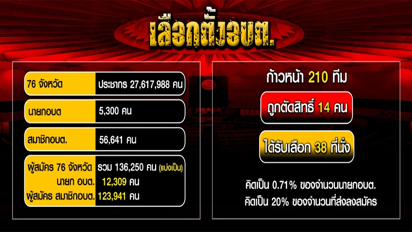 ไวรัสกลายพันธ์ุโอไมครอน และเกมเลือกตั้งท้องถิ่น