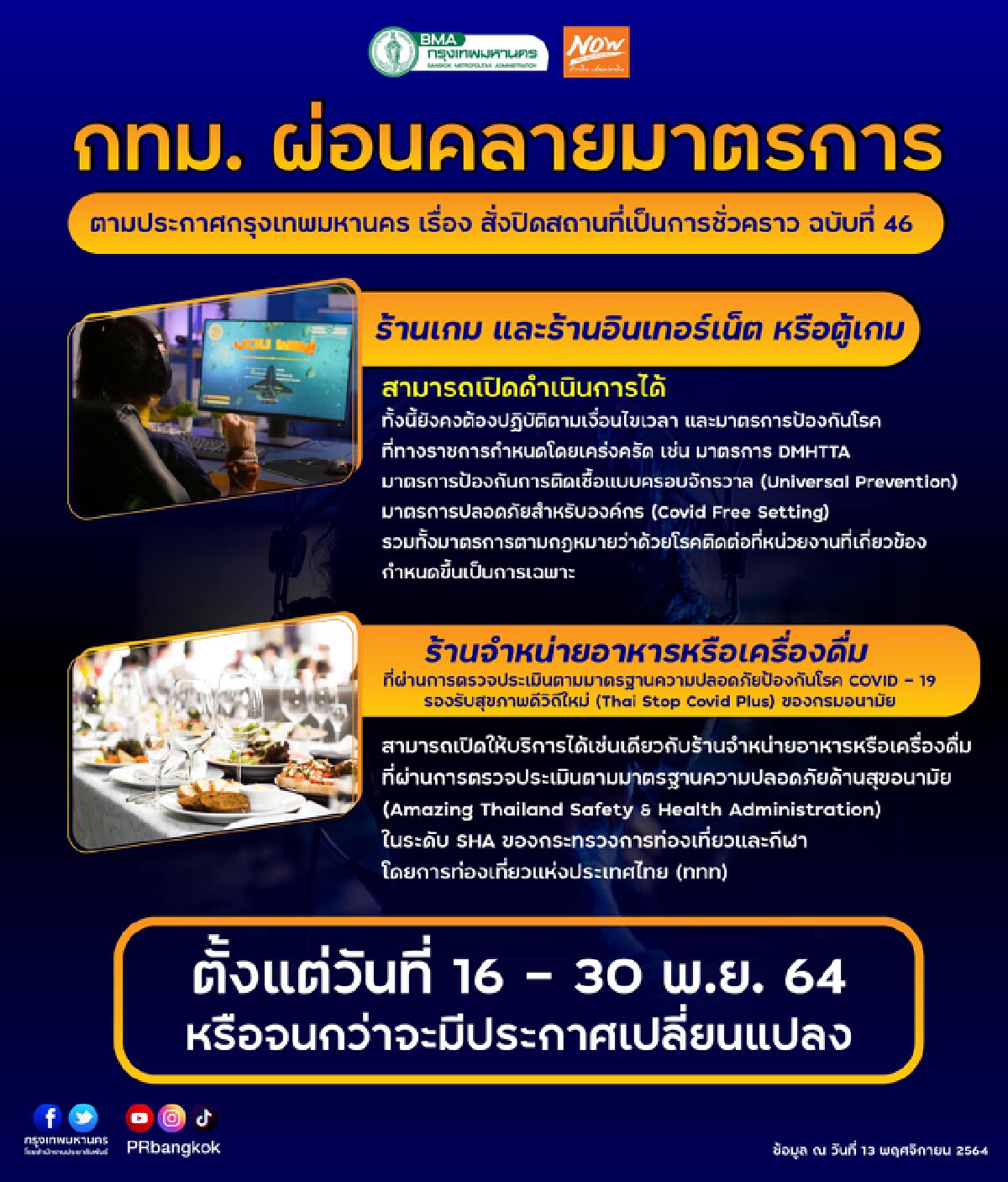 กทม.คลายล็อก "ร้านเกม-ร้านอาหารไม่มี SHA" มีผล 16 พ.ย.นี้