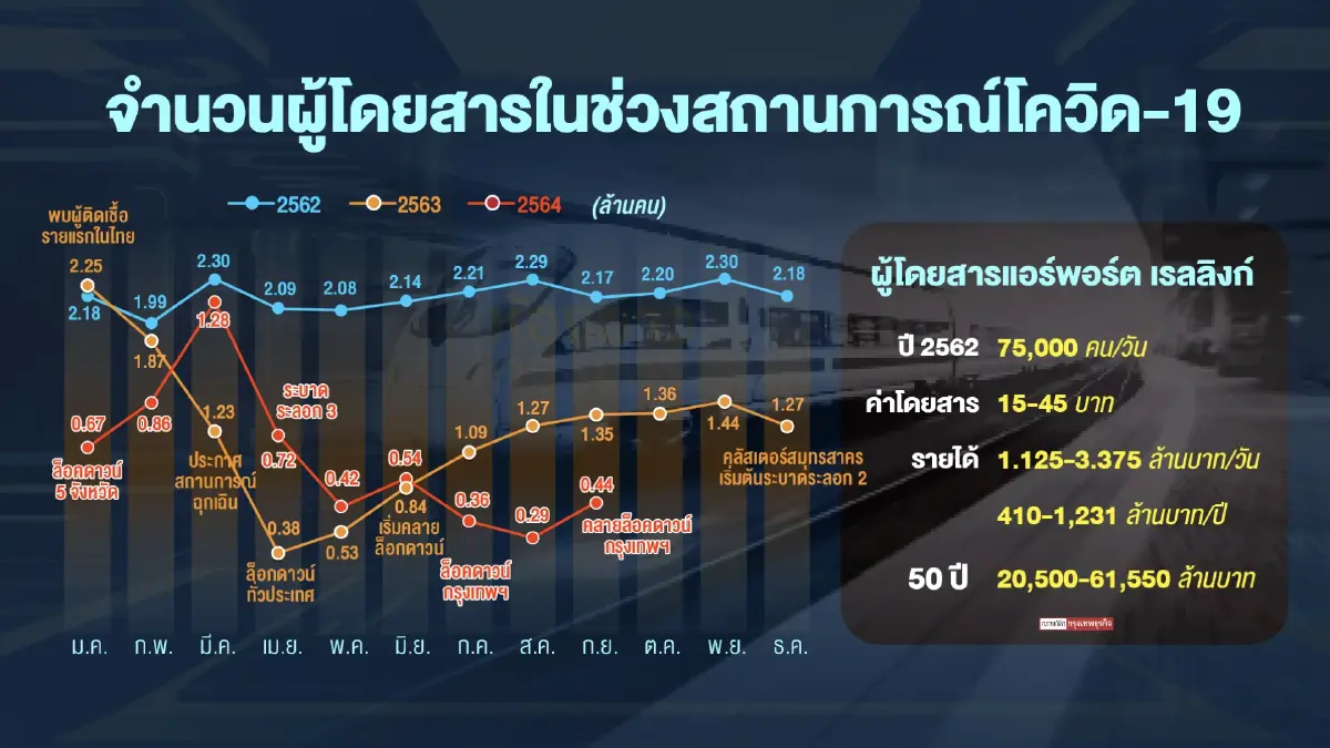 ‘คณิศ‘ คาด ม.ค.65 เคาะรื้อสัญญาไฮสปีด 3 สนามบิน