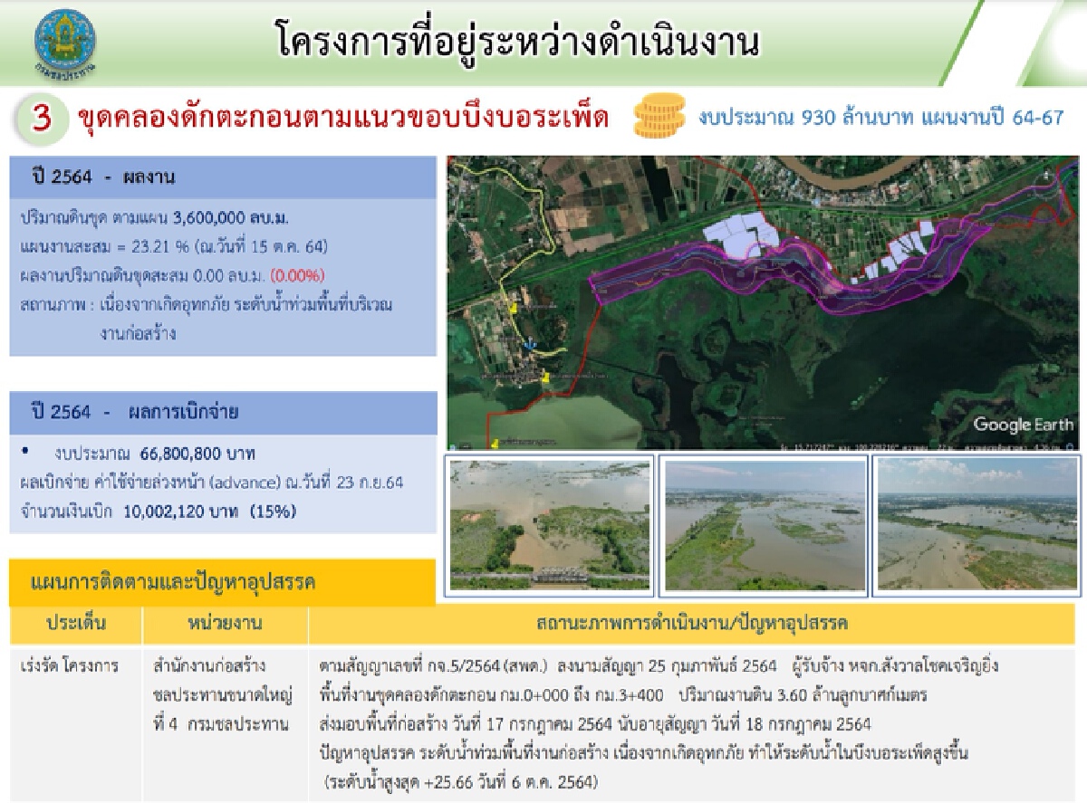 “ลุงป้อม” ลุยเมืองนครสวรรค์ สั่งเร่งพัฒนาบึงบอระเพ็ดช่วยลดน้ำท่วม