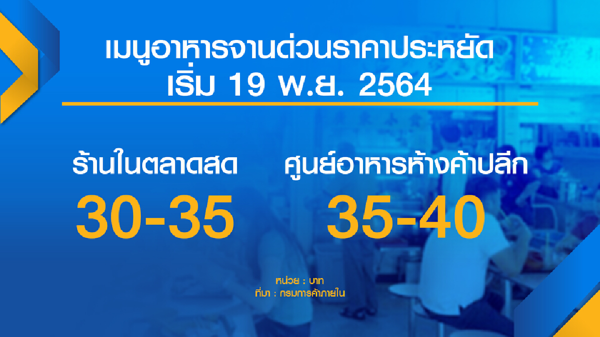 ‘พาณิชย์‘ สั่งทำเมนูประหยัดคุมจานด่วนแพง