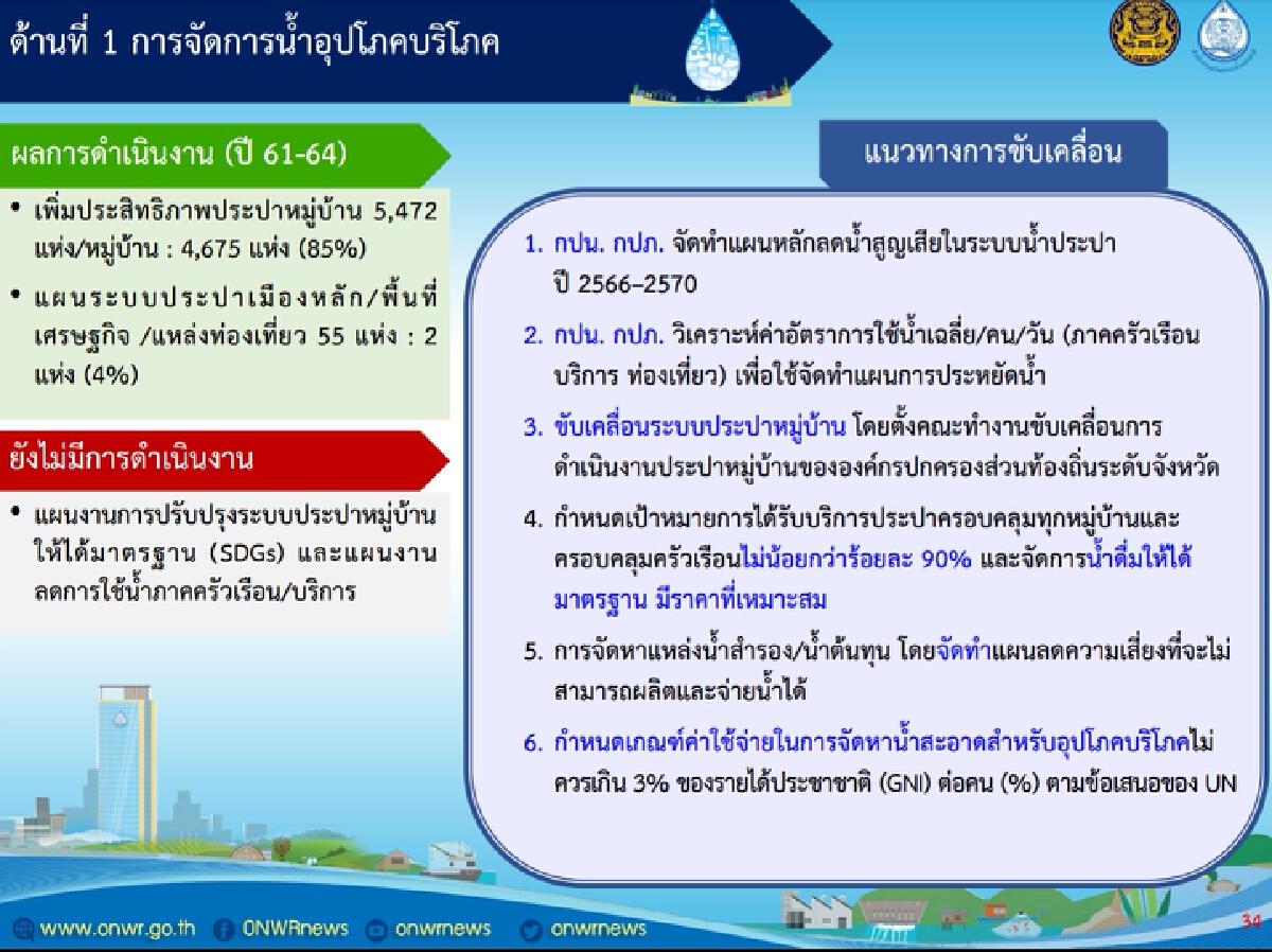 “ลุงป้อม” สั่งหน่วยงานปรับแผนแม่บทฯน้ำ 20 ปี ยกระดับคุณภาพชีวิต