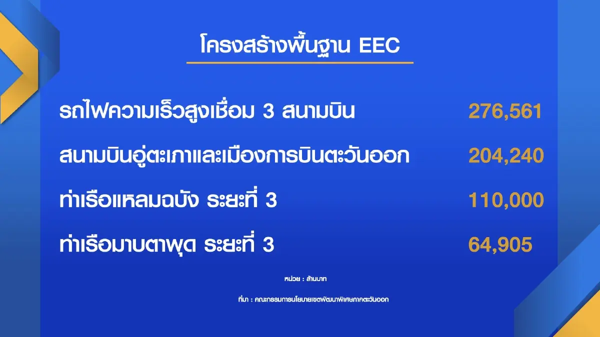‘คณิศ‘ คาด ม.ค.65 เคาะรื้อสัญญาไฮสปีด 3 สนามบิน