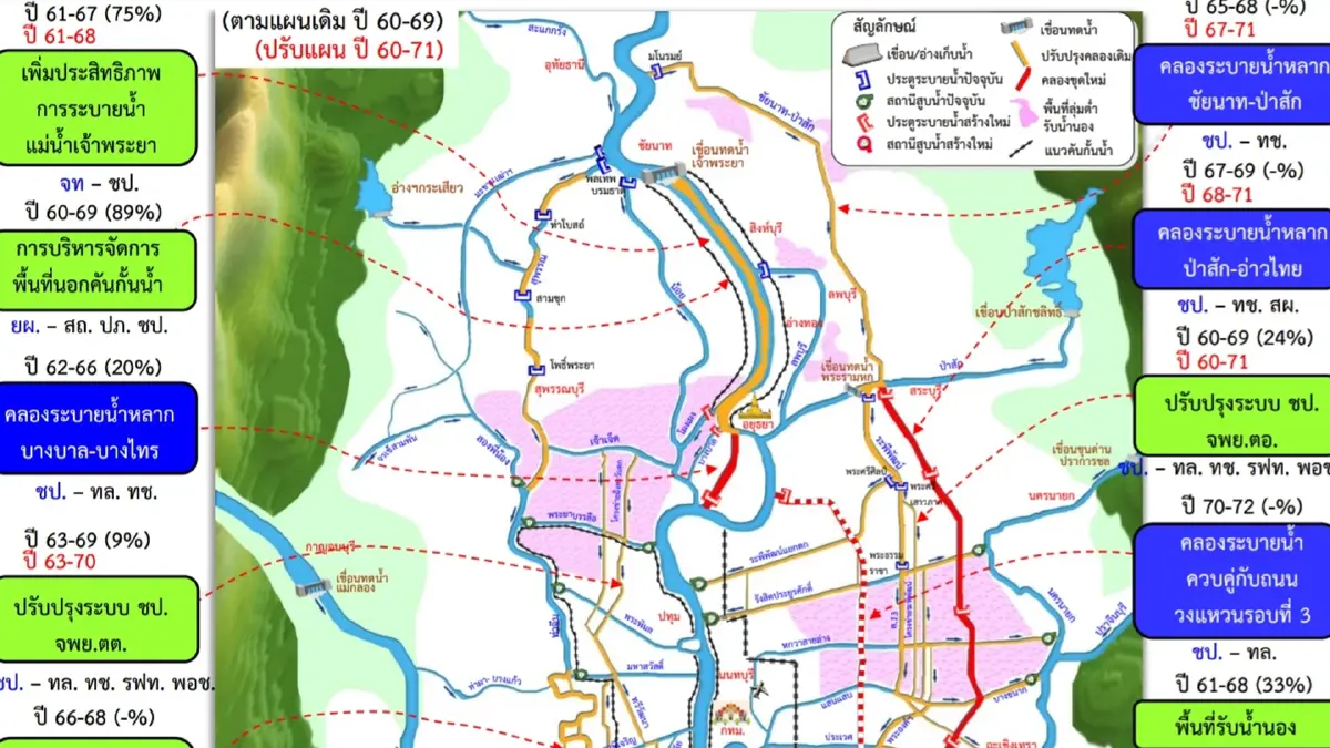 "บิ๊กป้อม" เร่งพัฒนาแหล่งน้ำปี 65-67 ป้องกันน้ำท่วมยังยืน