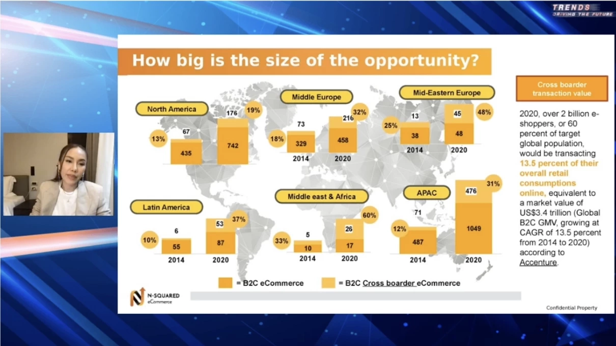 กลยุทธ์การเริ่มธุรกิจ Cross Border E-commerce  
