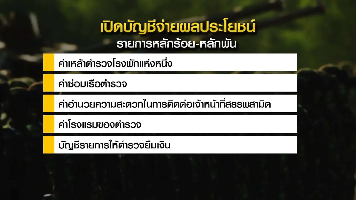 ซุกหมายจับ-โยงส่วย ผิดวินัยแค่นั้นหรือ?