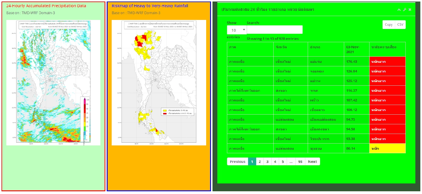 พยากรณ์อากาศ 7 วันข้างหน้า ภาคใต้ฝนตกหนัก กทม.มีฝน 20% ฝนฟ้าคะนองทั่วไทย