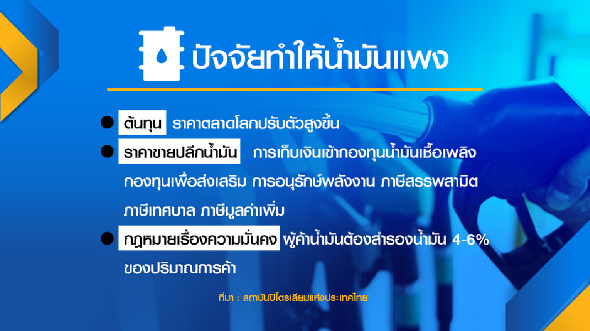 นายกฯนั่งหัวโต๊ะถกแก้น้ำมันแพง คาดเคาะกู้ 2 หมื่นล้านอุ้มดีเซล