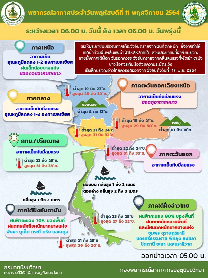 สภาพอากาศวันนี้ อุตุฯ เผย ภาคใต้มรสุมกำลังแรงปกคลุม ขอปชช.ระวัง/อีสานหนาว