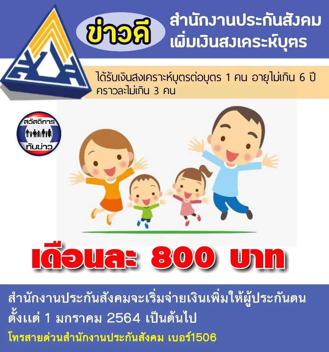 ผู้ปกครองต้องรีบ เช็กสิทธิรับ "เงินสงเคราะห์บุตร" สูงสุด 2,400 บ.