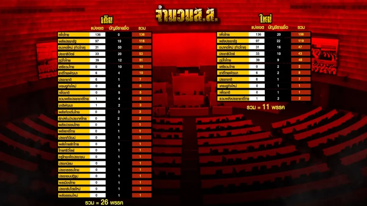 ดีลยักษ์ใหญ่แห่งความกลัว ถอดสูตรเกมอำนาจ