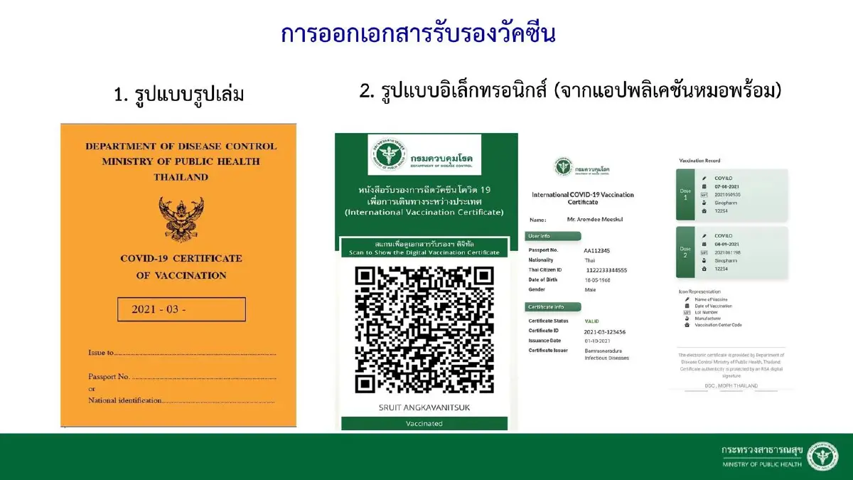 ศบค. ไฟเขียวนทท. เดินทางเข้าทางบก-น้ำ ปรับขั้นตอนที่ 3 เข้าประเทศตรวจแค่ ATK