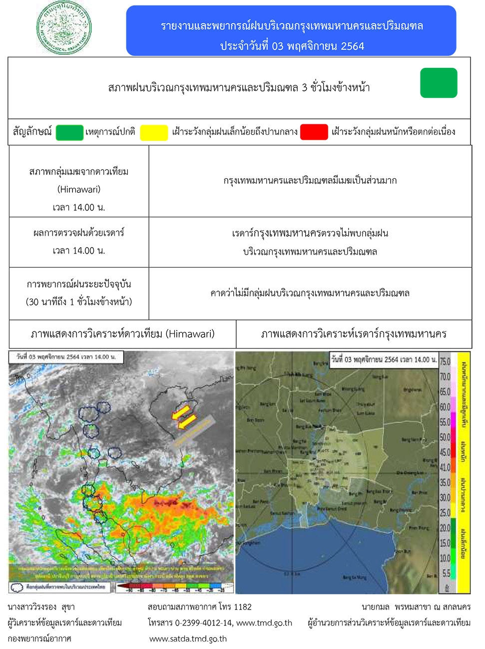 พยากรณ์อากาศ 7 วันข้างหน้า ภาคใต้ฝนตกหนัก กทม.มีฝน 20% ฝนฟ้าคะนองทั่วไทย