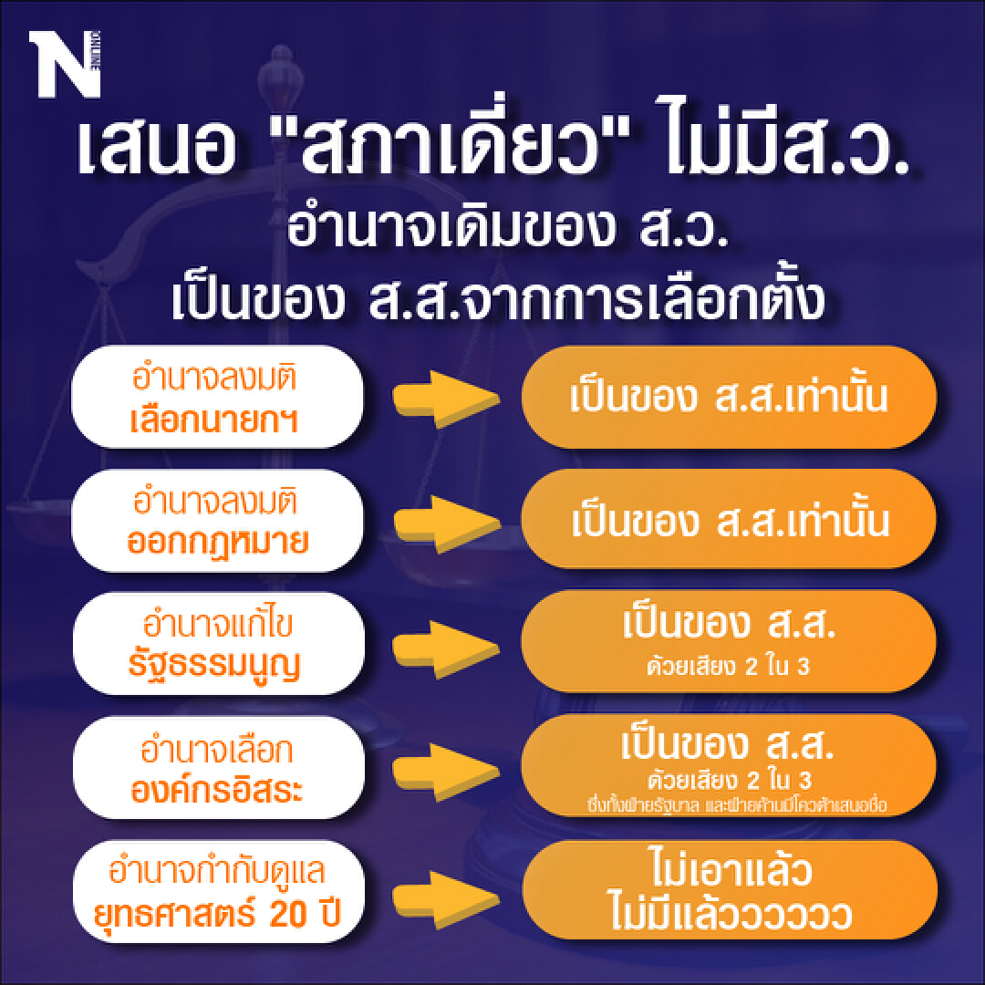 “ไอติม” ซัด “ระบอบประยุทธ์” ทำชาติป่วย ขอรัฐสภา ผ่านรธน. ให้ประชามติตัดสิน