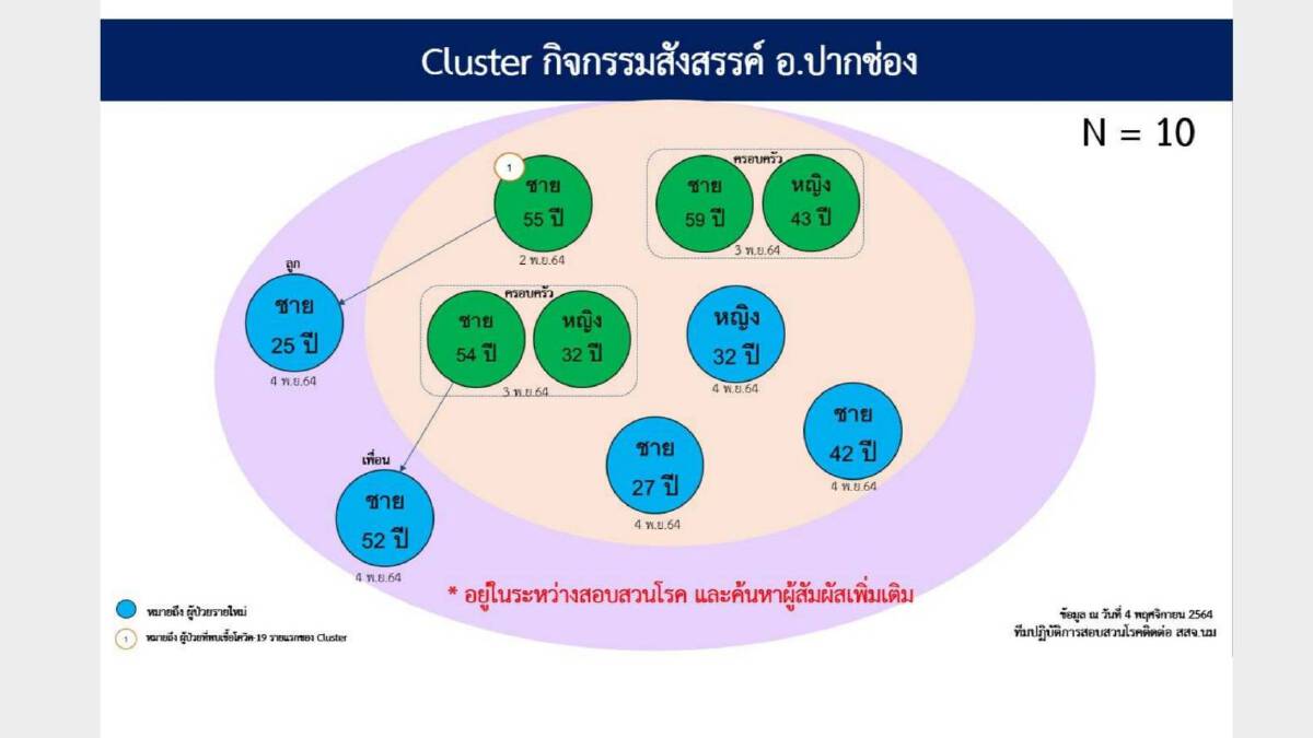 โคราชจ่อบังคับกฎหมายกลุ่มเสี่ยงไม่ให้ความร่วมมือ