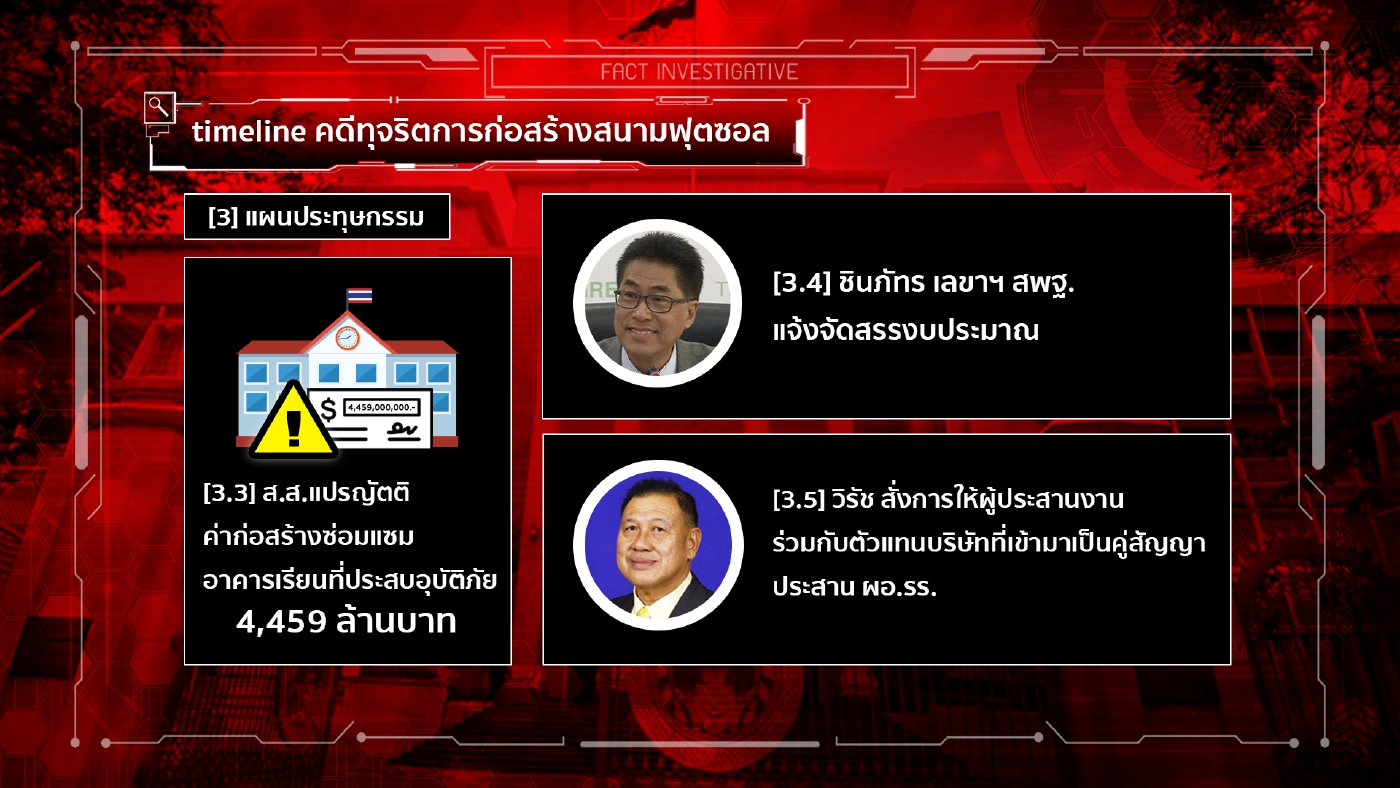 สืบสวนความจริง | กงกรรมกลโกงสนามฟุตซอล