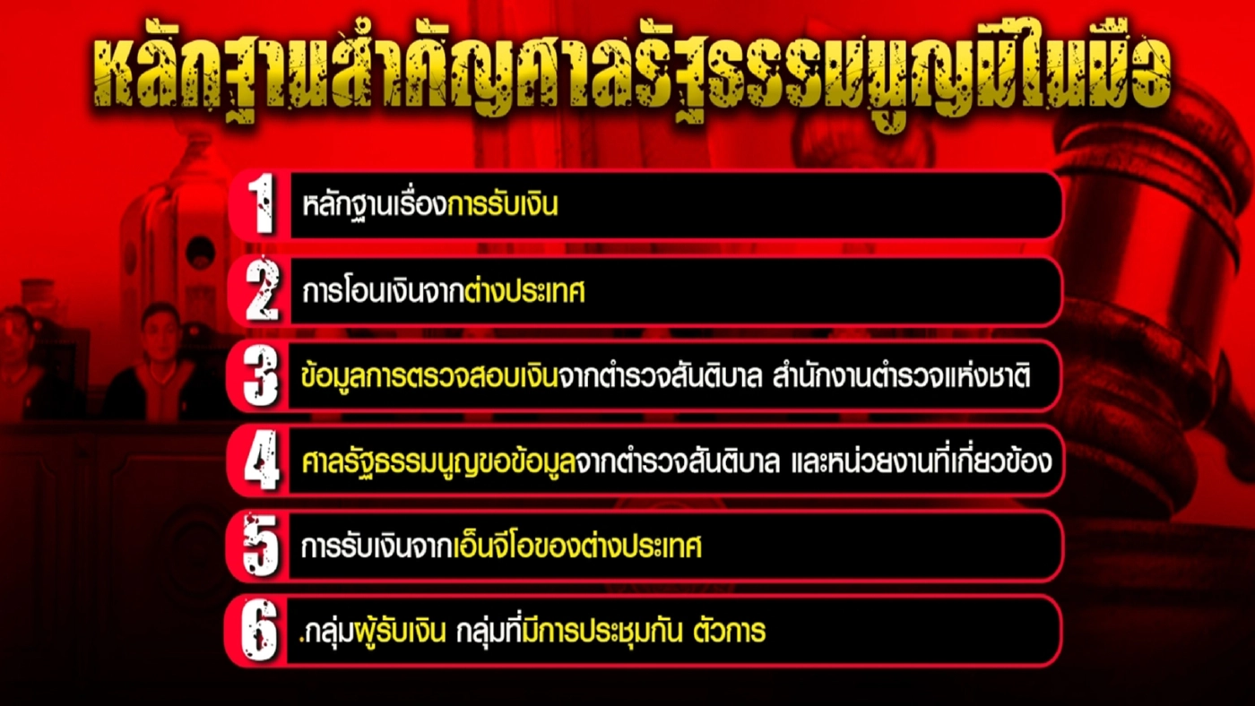 คำวินิจฉัยศาลรธน. จุดเปลี่ยนทางการเมือง?