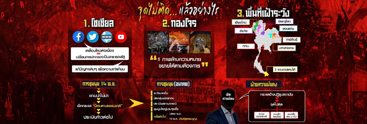 ฝ่ายความมั่นคงกะเทาะ 5 ปัจจัยม็อบเสื่อม-จุดไม่ติด-ต้องม้วนเสื่อ