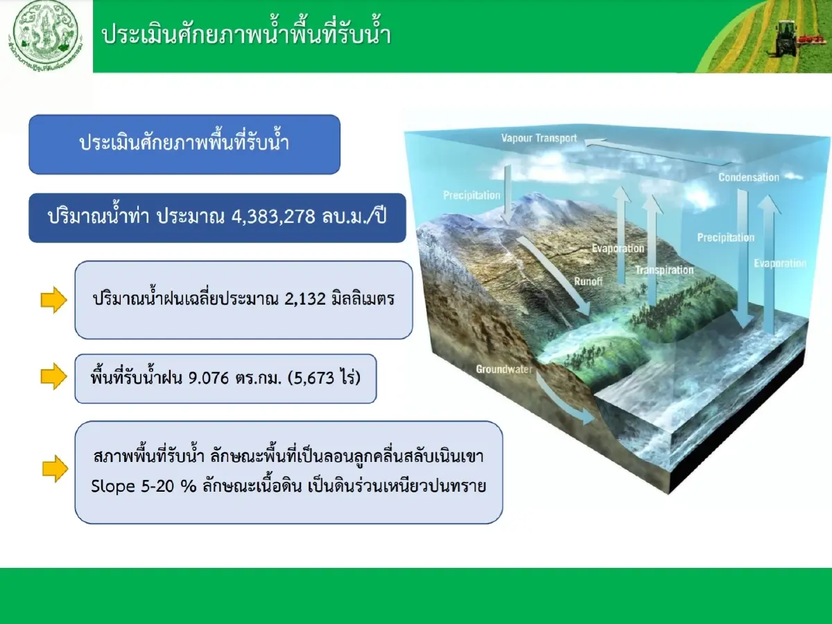 พล.อ.ประวิตร ชี้ แก้ปัญหาน้ำทุกมิติ ย้ำ เร่งช่วยน้ำท่วมภาคใต้  ลดผลกระทบปชช.