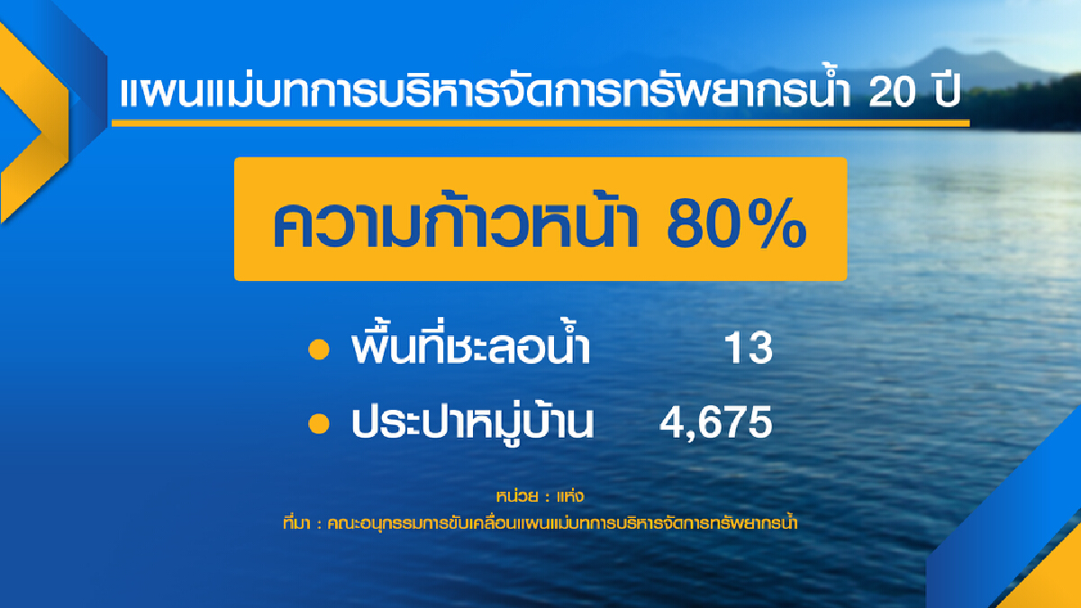 รัฐเร่งทบทวนแผนแม่บทน้ำ แก้ปม ‘ท่วม-แล้ง‘