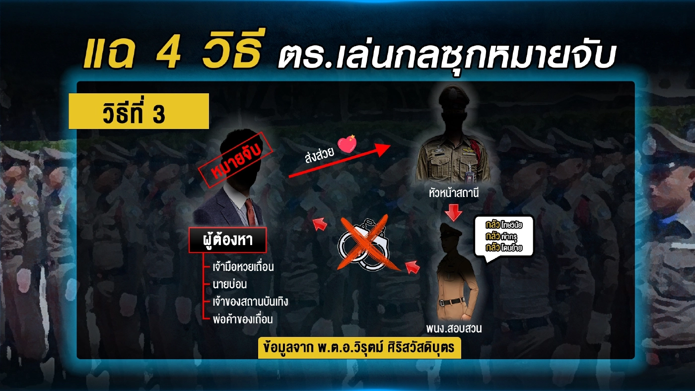 มหากาพย์หมายจับ “เสี่ยโจ้” สรุปไร้คนผิด!