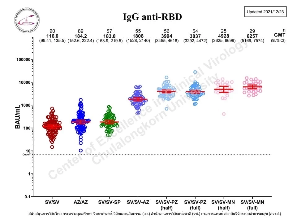 หมอยง แนะ สูตรเข็มกระตุ้นที่ควรจะเป็น ต้านโอมิครอน