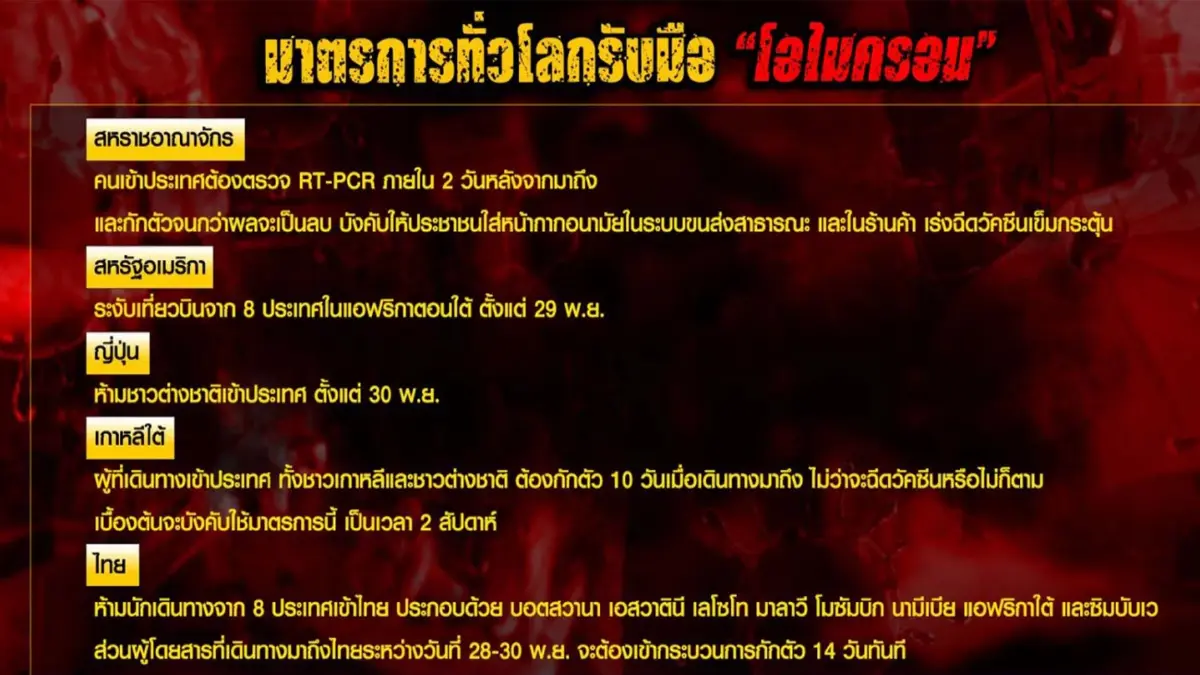 โอมิครอน ภัยใกล้ตัวของรัฐบาลและคนไทย