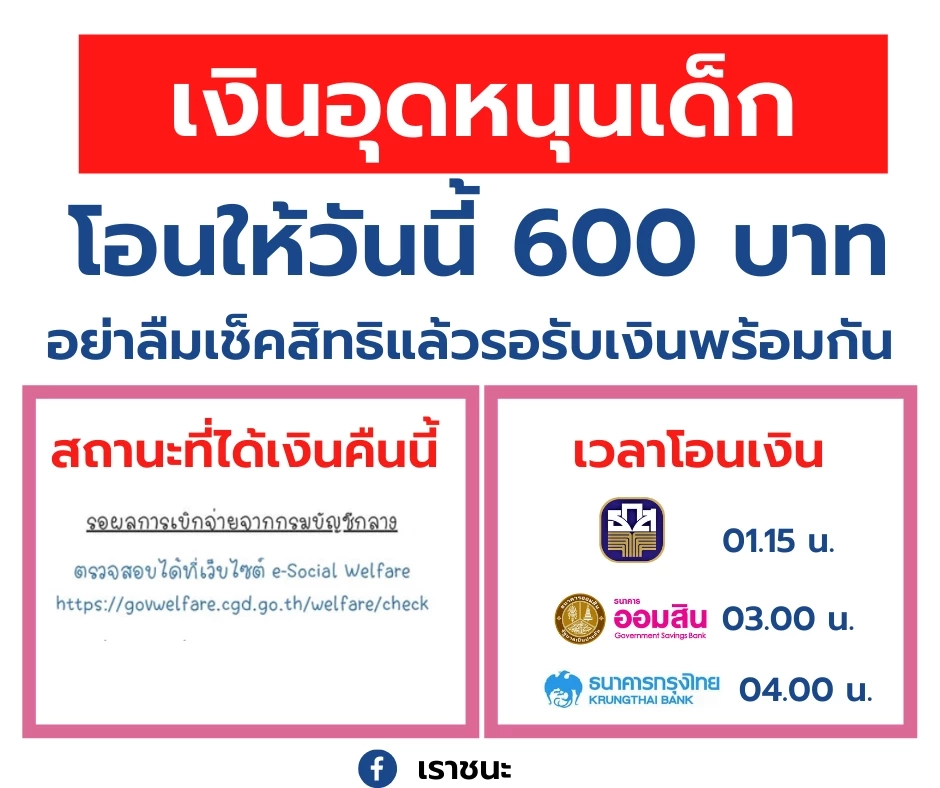 โอนแล้ววันนี้! 600 บ. "เงินอุดหนุนบุตร" ประจำเดือน ธ.ค.