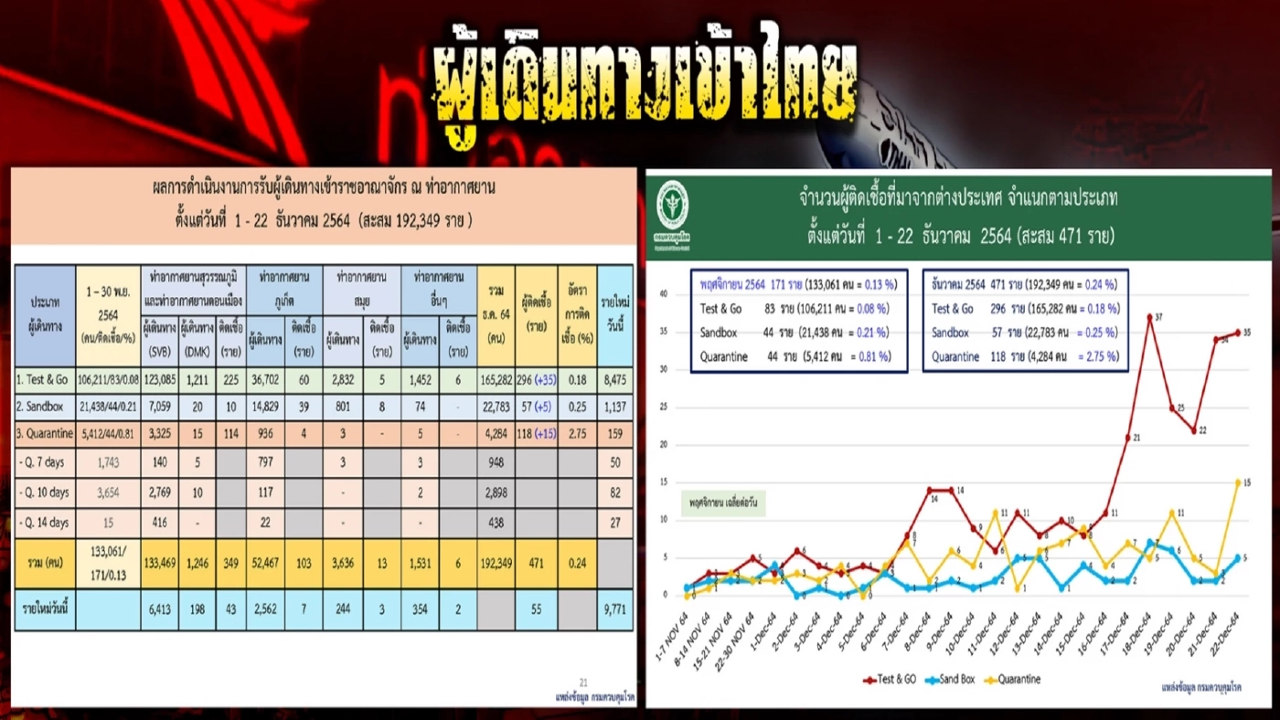 มาตรการป้องกันเชื้อ ช่องโหว่"โอมิครอน"
