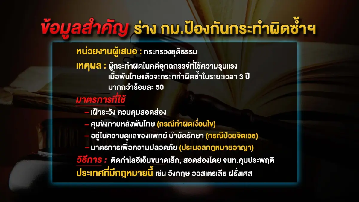 เร่งกม.ป้องกันกระทำผิดซ้ำซากติดในกฤษฎีกา 3 เดือน!