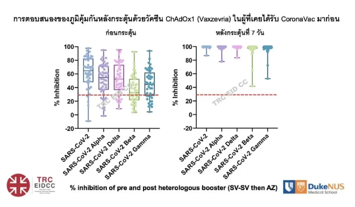 หมอโอภาส แจง โอมิครอน ติดง่าย แต่เชื้ออ่อนแรง แนะฉีดวัคซีนลดป่วยและตายได้