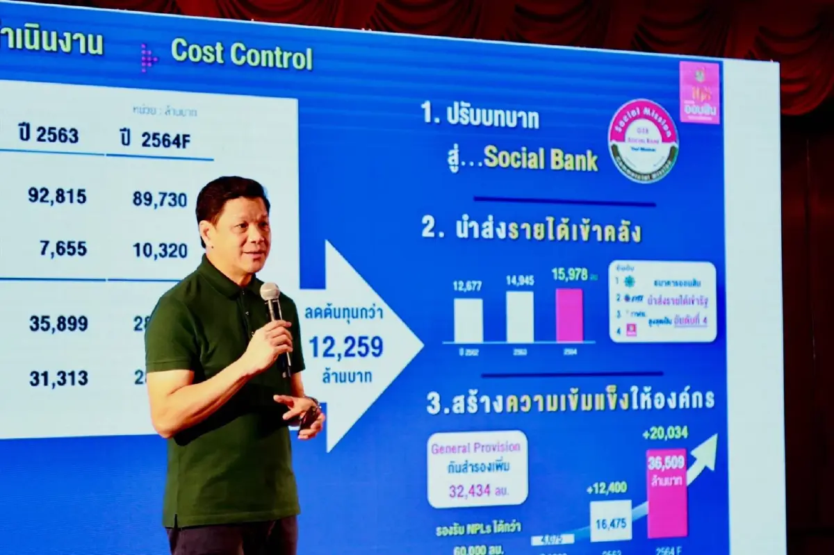 ออมสินโชว์ผลงานปี 64 เน้นช่วยคน-ช่วยสังคม