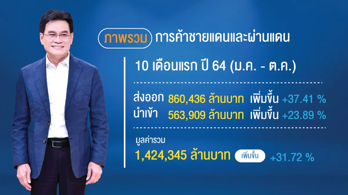 ‘จุรินทร์‘ ดันค้าชายแดนโกยเงิน 1.4 ล้านล้าน