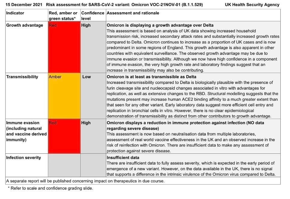 หมอธีระย้ำ โควิดไม่กระจอก 2 ล้านที่ติด 2 หมื่นชีวิตที่ตาย เกิดจากสาเหตุใด