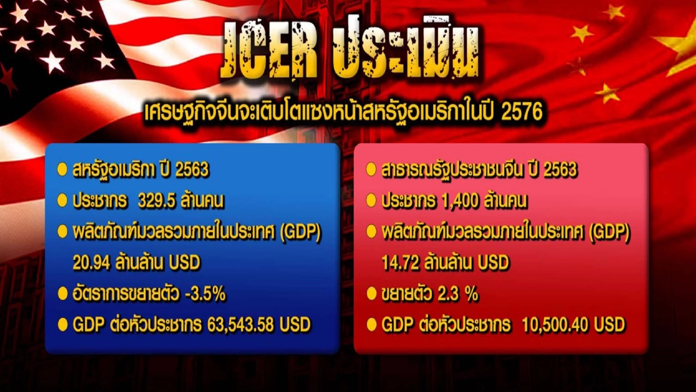 อเมริกา Comeback ทวงบัลลังก์คืนจากจีน