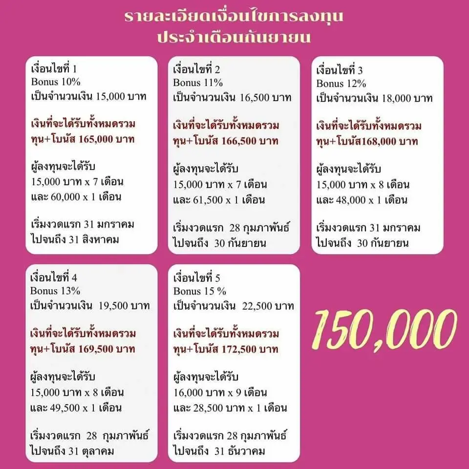 รวบอดีตพิธีกรรายการทีวี หลอกลงทุน คล้ายแชร์ลูกโซ่ มูลค่าเสียหายกว่า 100 ล.