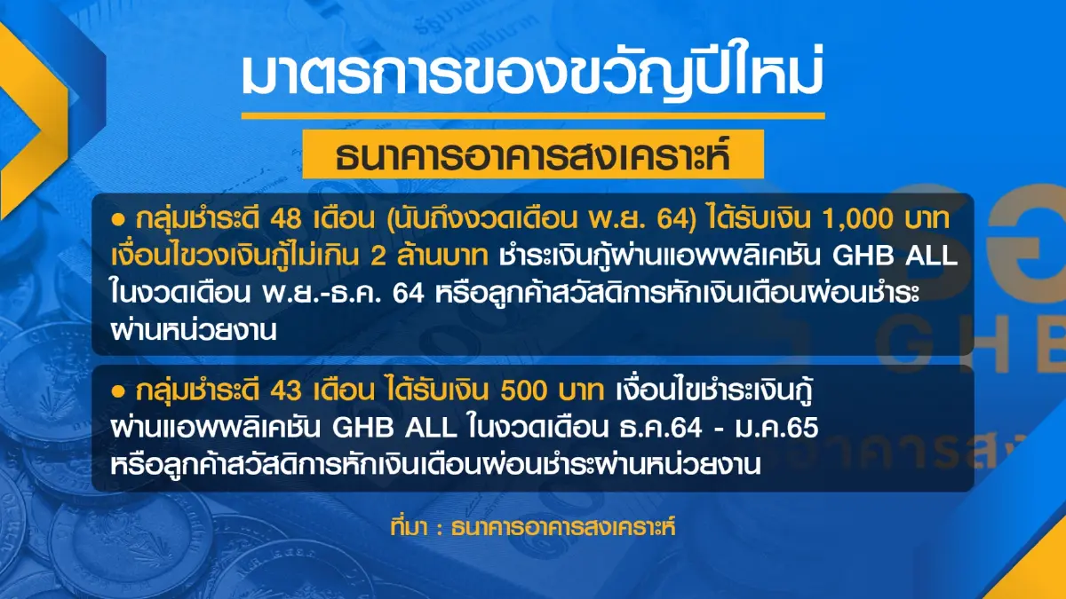 แบงก์รัฐแจกของขวัญ‘ลดดอก-คืนเงิน‘