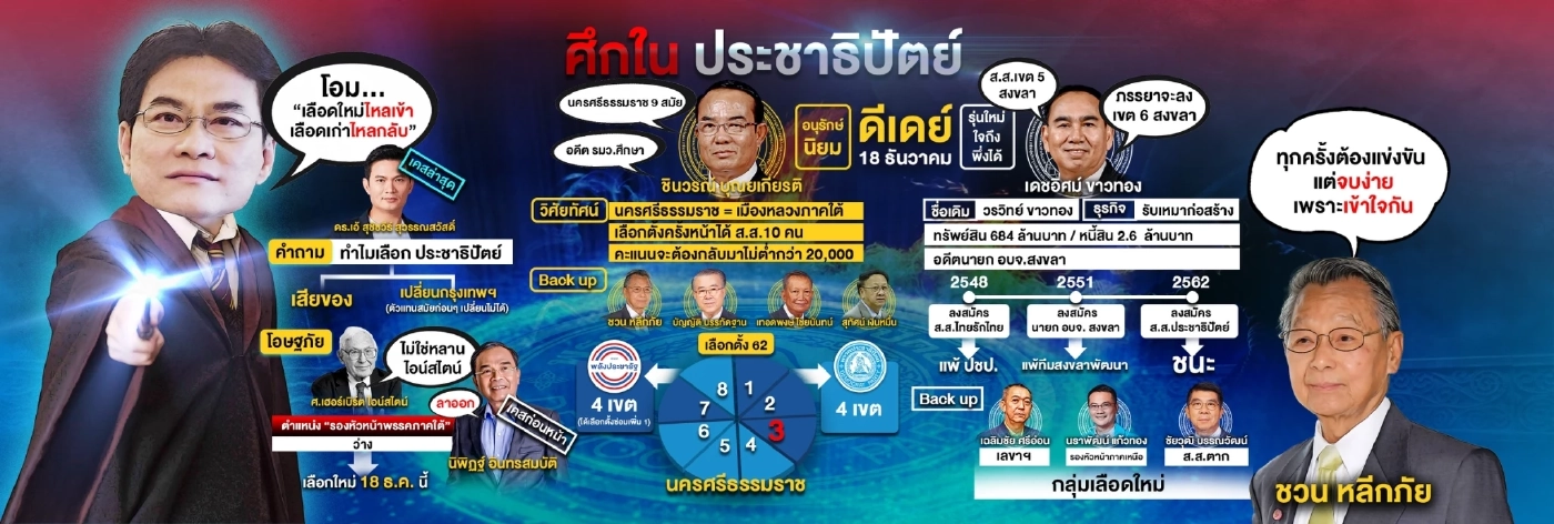 ศึกชิง"รองหัวหน้า ปชป.ภาคใต้"จุดตัดใหม่ของพรรคเก่าแก่