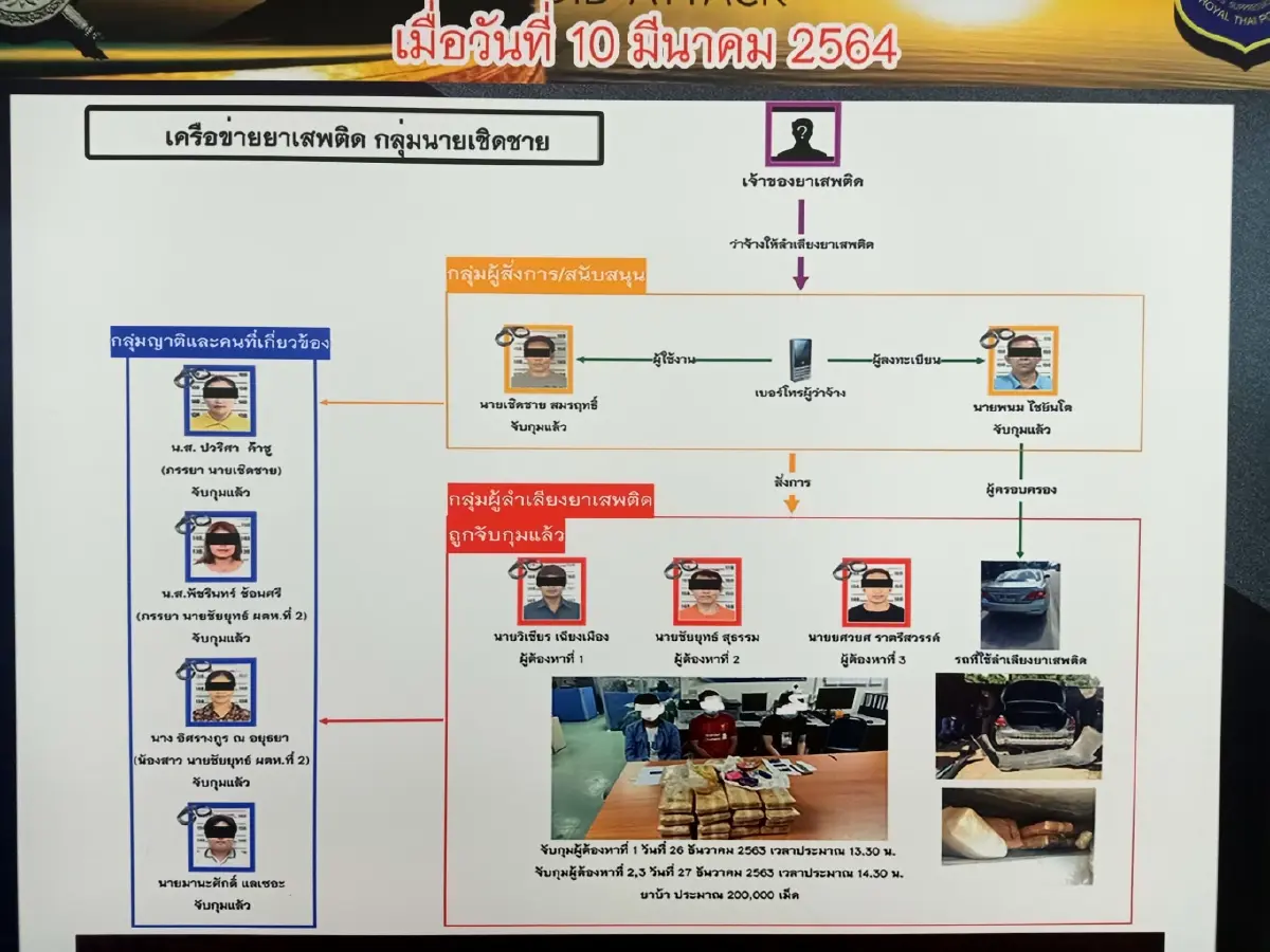 ยุทธการสยบไพรีจับ 3 ผู้ต้องหา เครือข่ายยาเสพติด