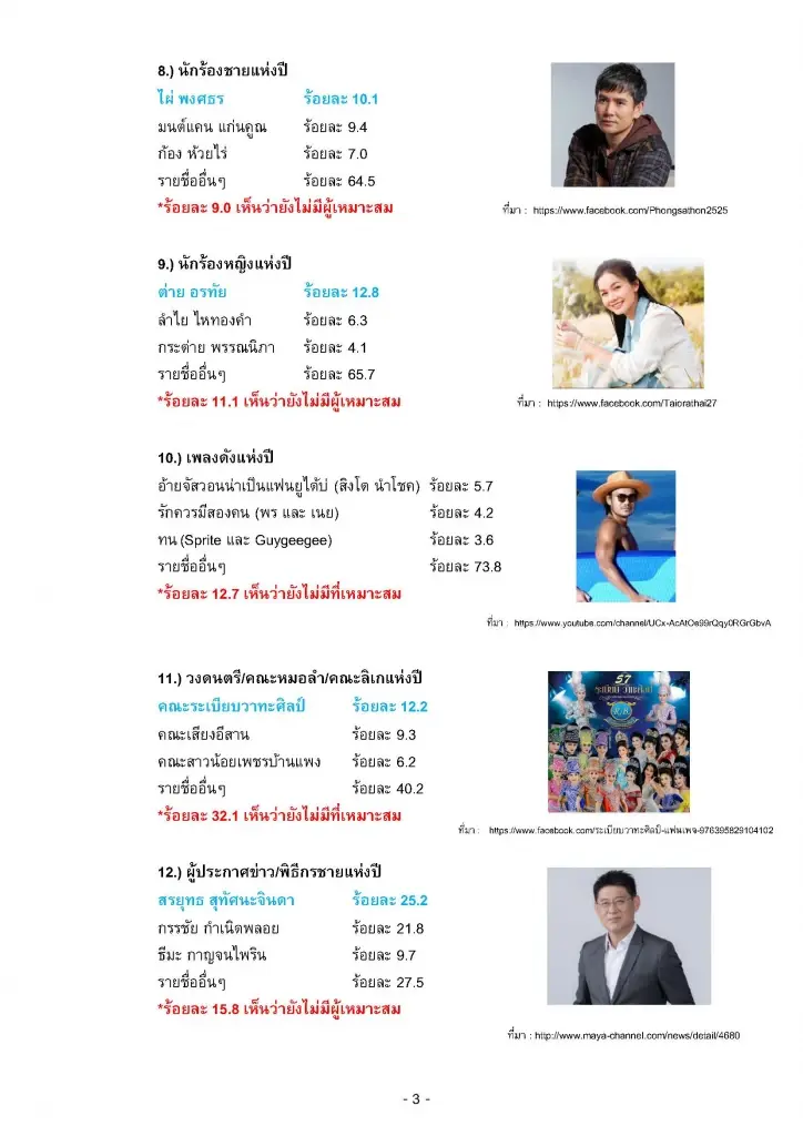 "หญิงหน่อย"เป็นนักการเมืองขวัญใจคนอีสาน